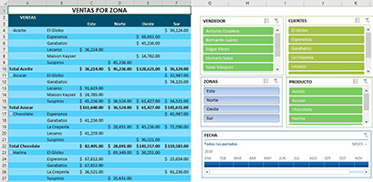 Ejemplo del curso Excel Pro